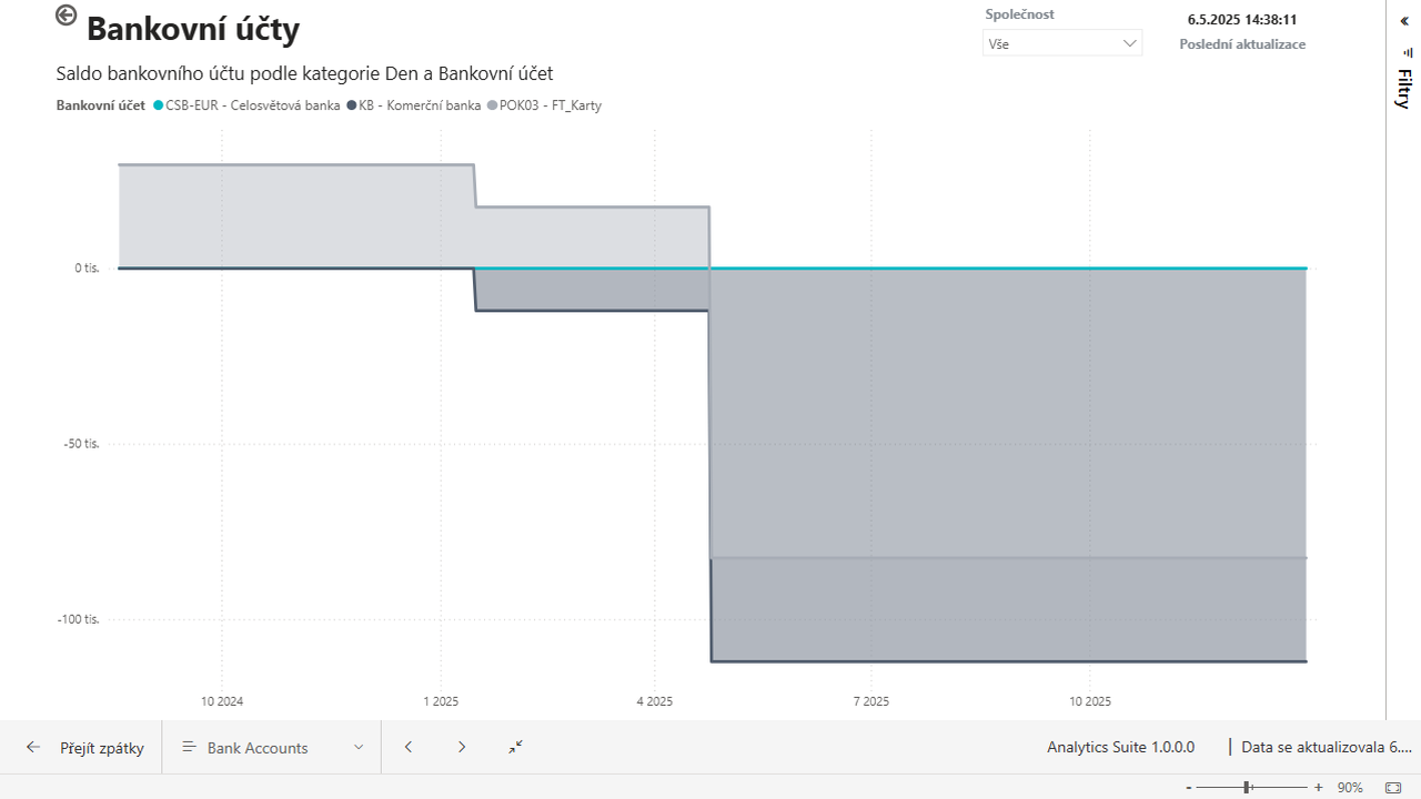 Analytics Suite - Banky