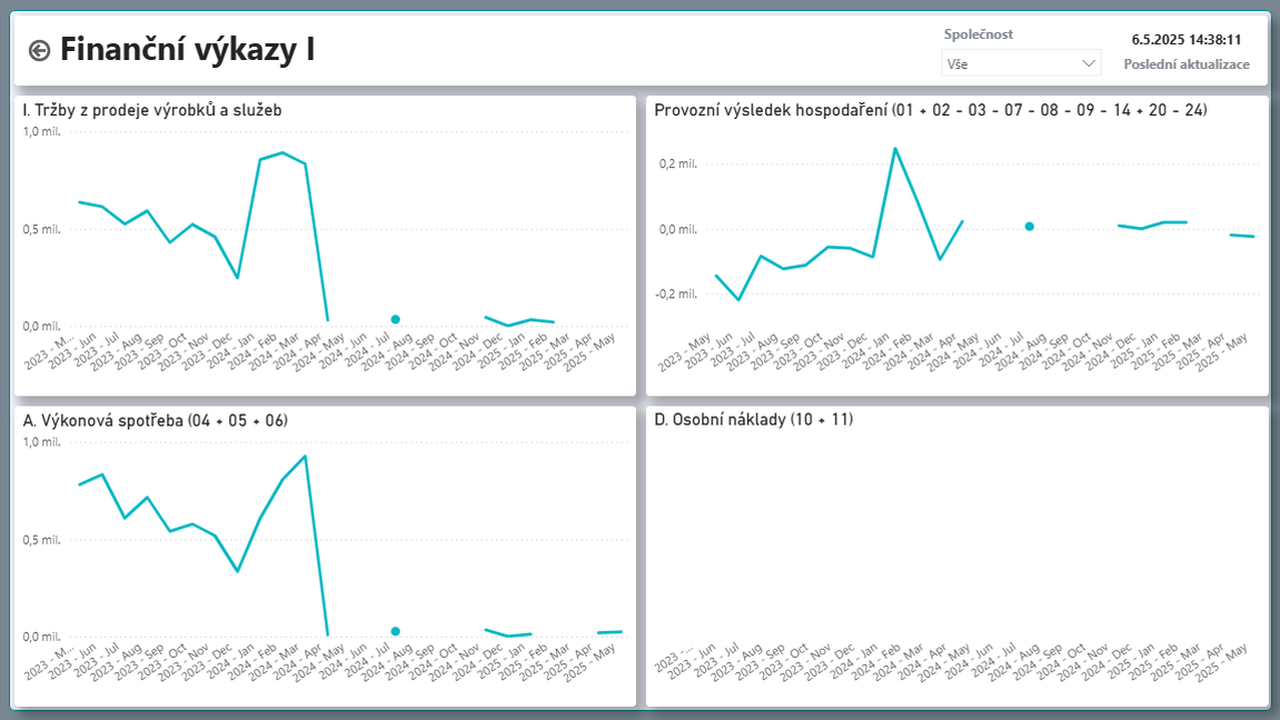 Analytics Suite - Finance