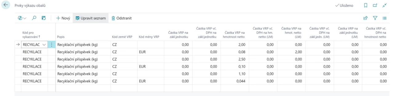 Nastavení VRP v Business Central