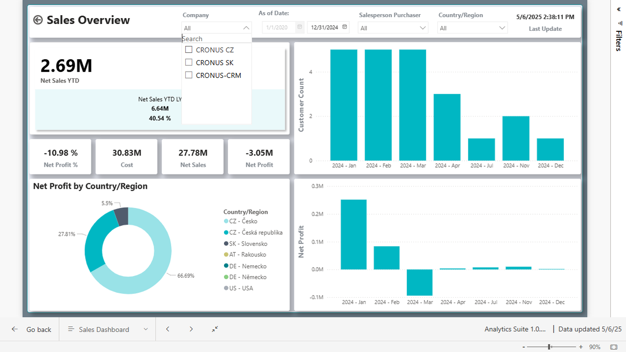 Analytics Suite - Sales Dashboard