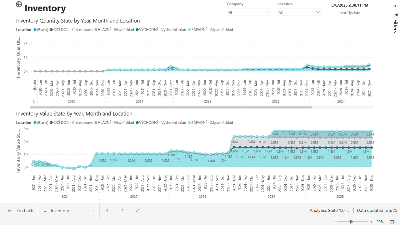 Analytics Suite - Inventory