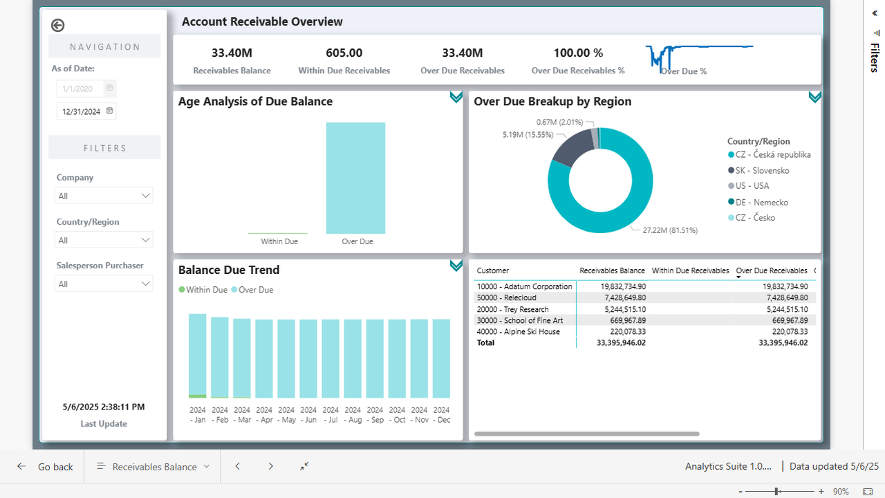 Analytics Suite - Receivable Overview