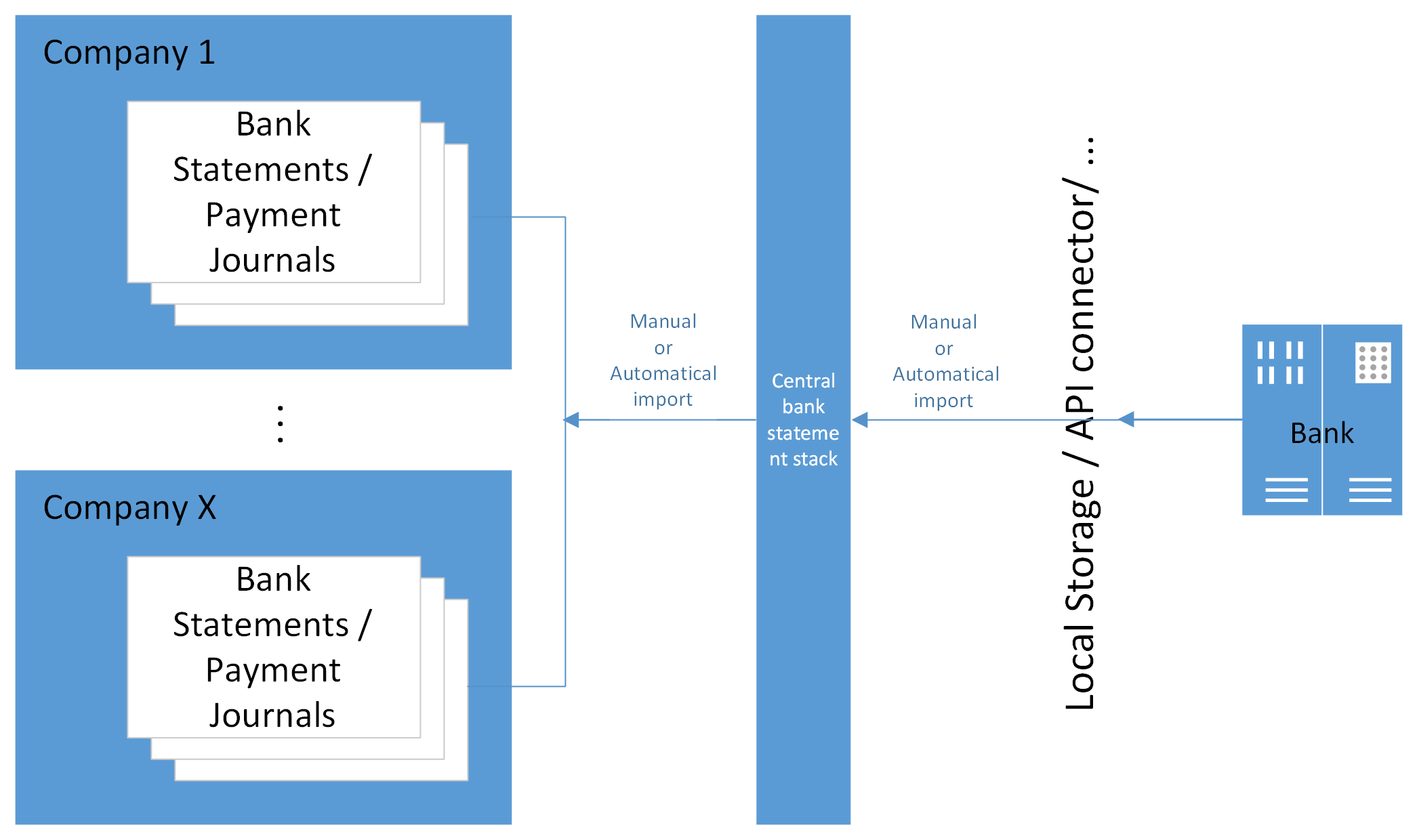 Advanced variant of the CZ Banking extension module
