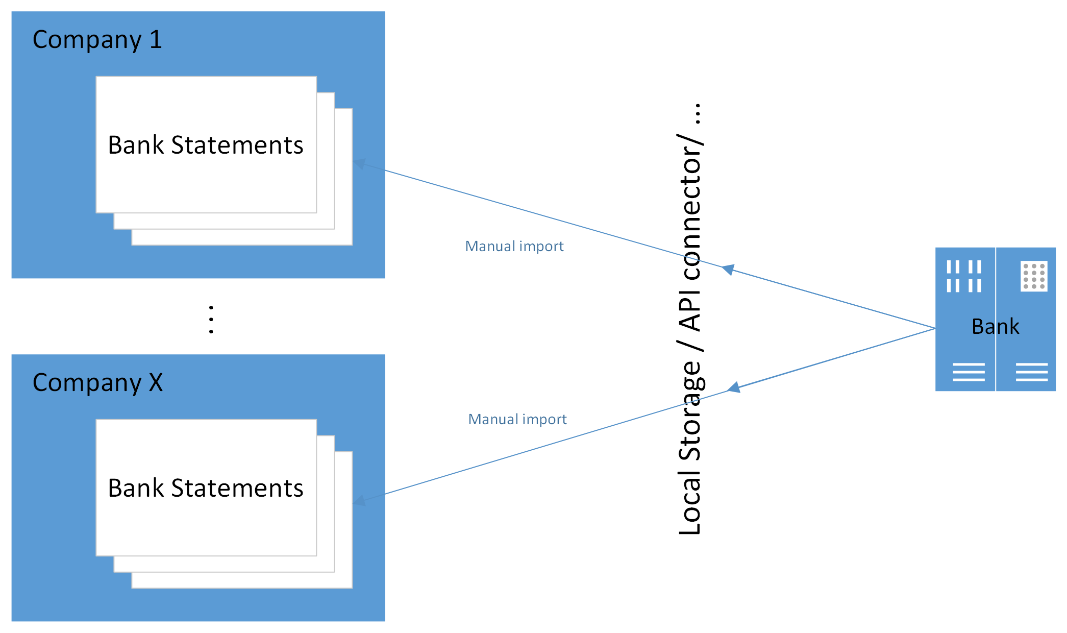 Basic variant of the CZ Banking extension module