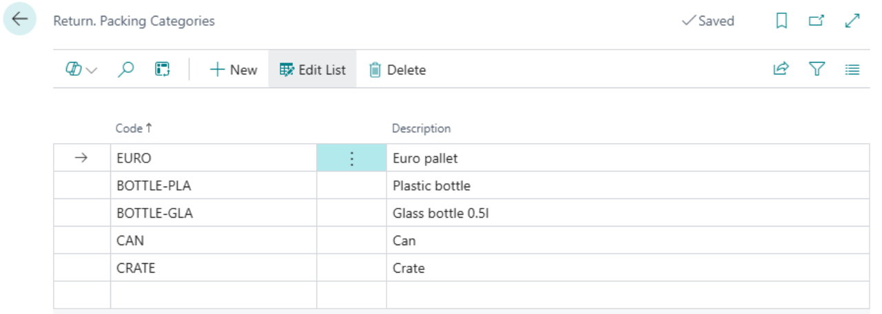 Return. Packing Categories