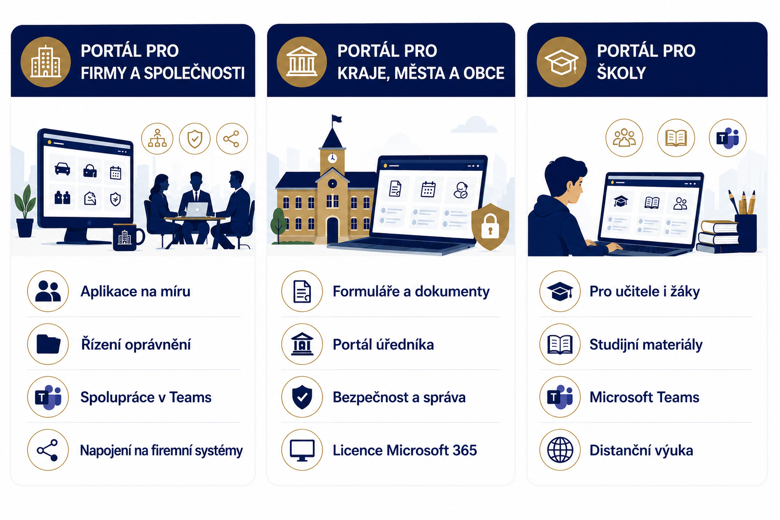 portaly