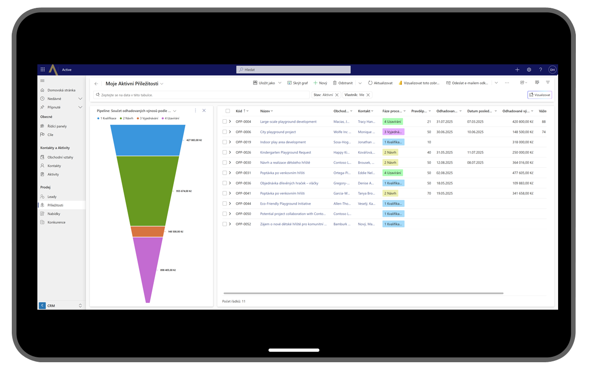 Active CRM a ukázka modulu pro správu leadů a příležitostí